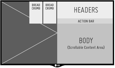 Typical Panel in an Always Viewing Pattern App